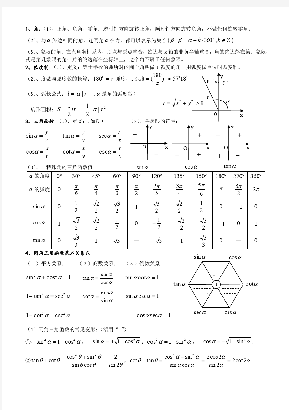 三角函数常用公式表