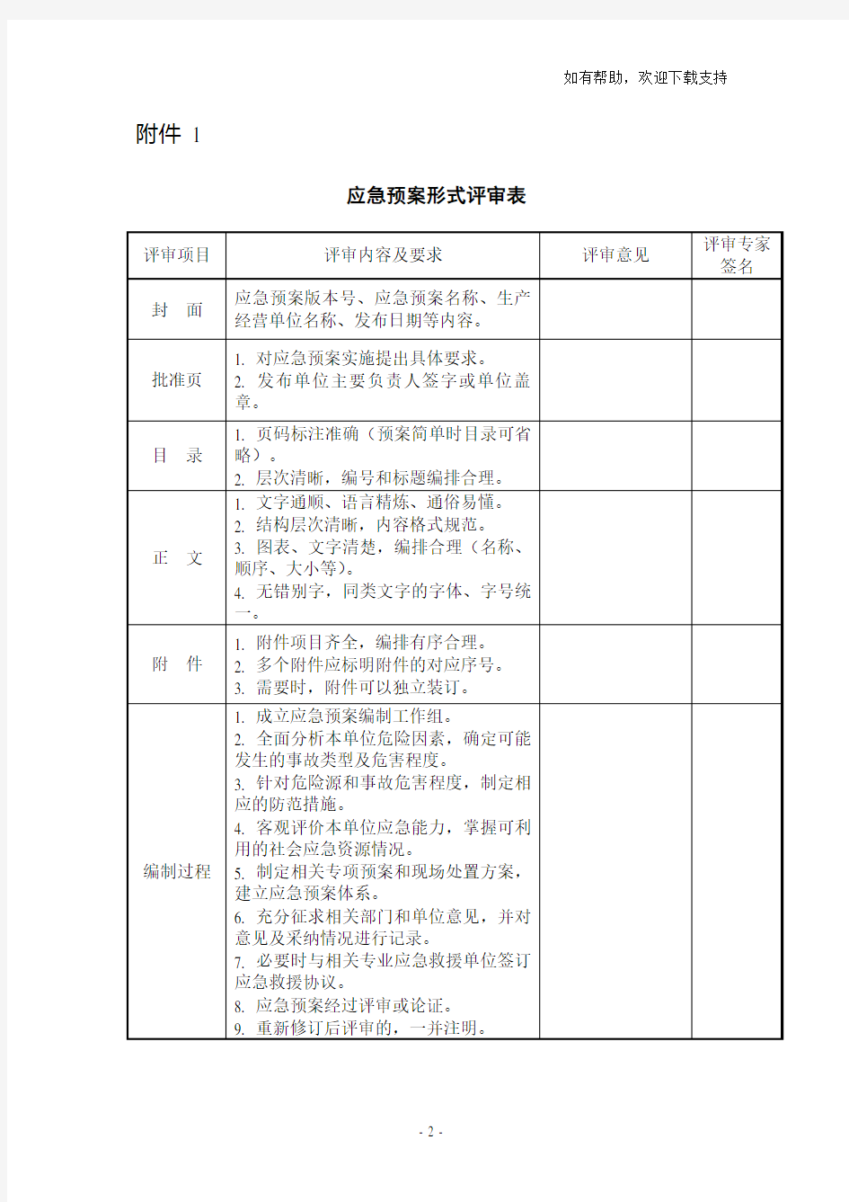 生产安全事故应急预案专家组综合评审意见表