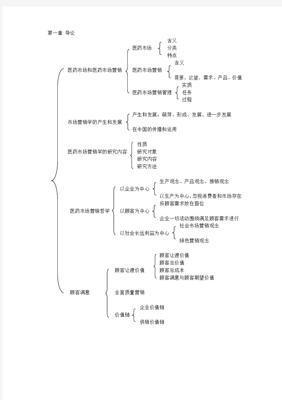 市场营销框架图