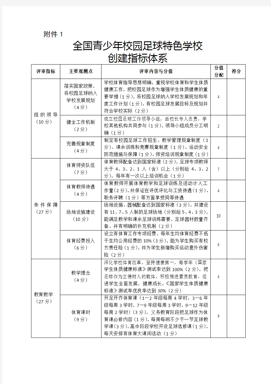 全国青少年校园足球特色学校创建指标体系