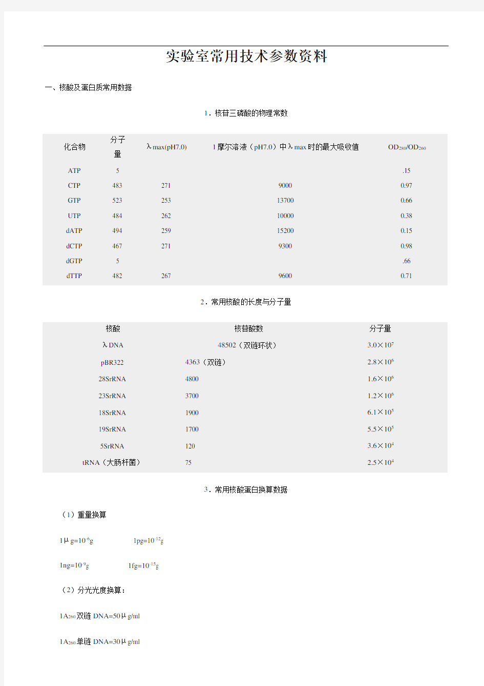 实验室常用技术参数资料精