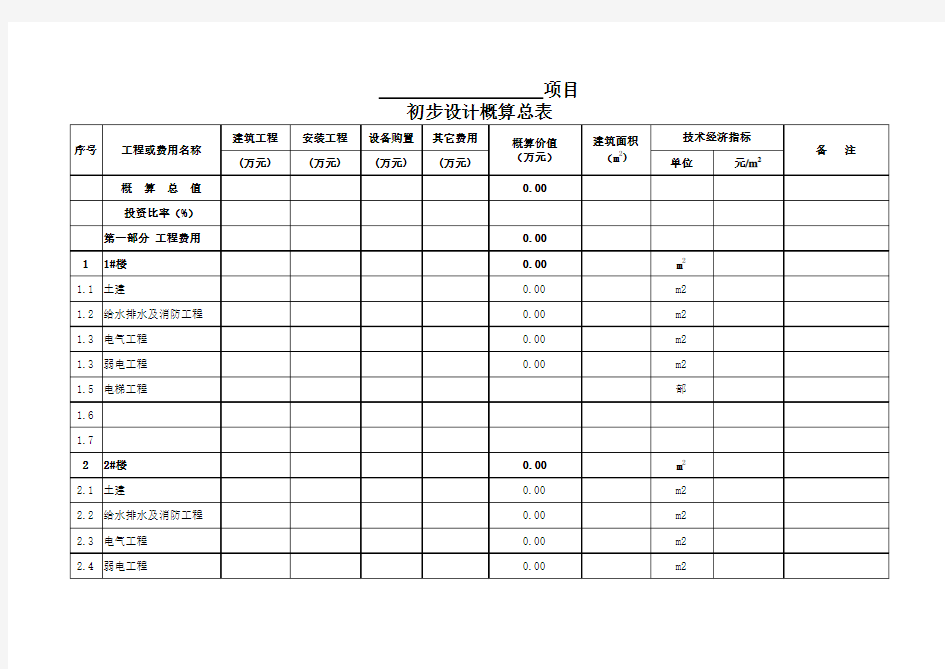 概算表格明细