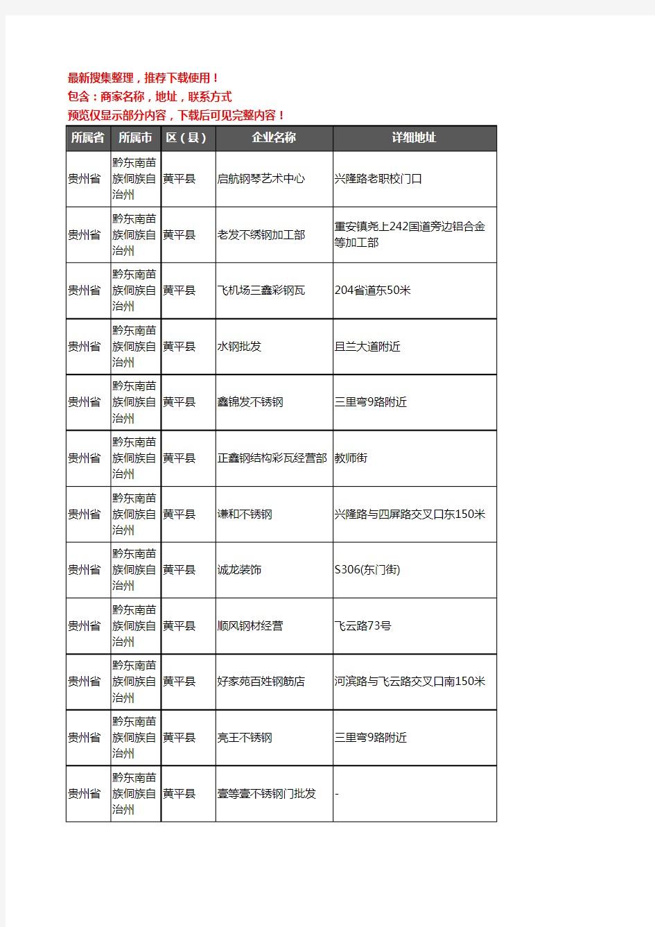 新版贵州省黔东南苗族侗族自治州黄平县钢材企业公司商家户名录单联系方式地址大全28家