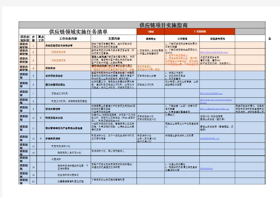 供应链项目实施指南