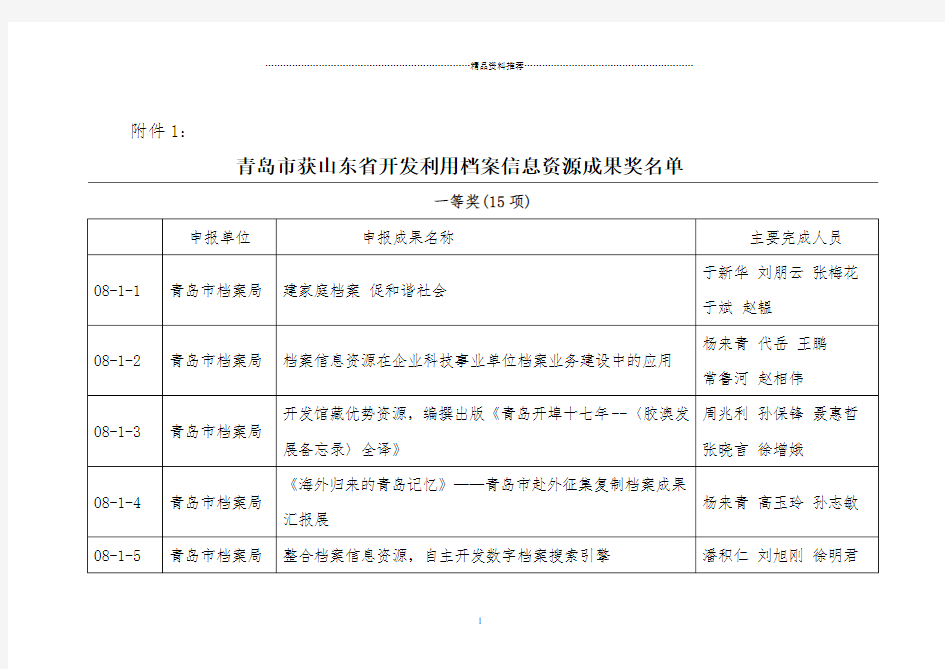 青岛市获山东省开发利用档案信息资源成果奖名单-附件1：