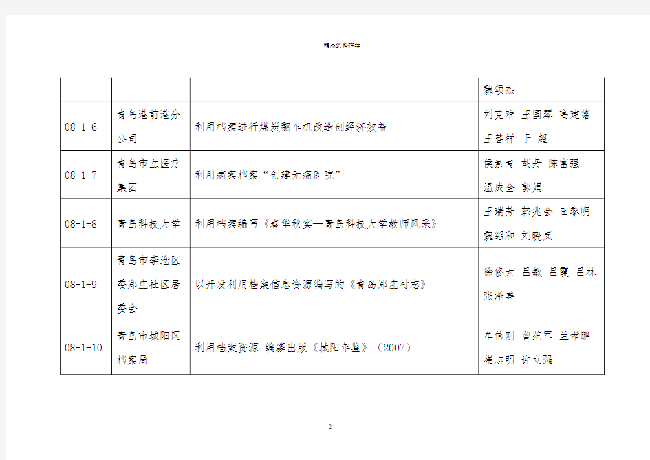 青岛市获山东省开发利用档案信息资源成果奖名单-附件1：