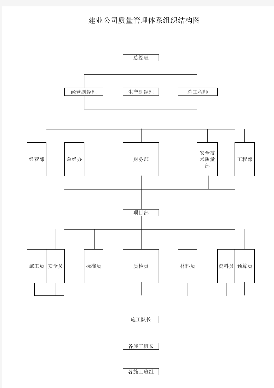 质量管理体系机构组织结构图