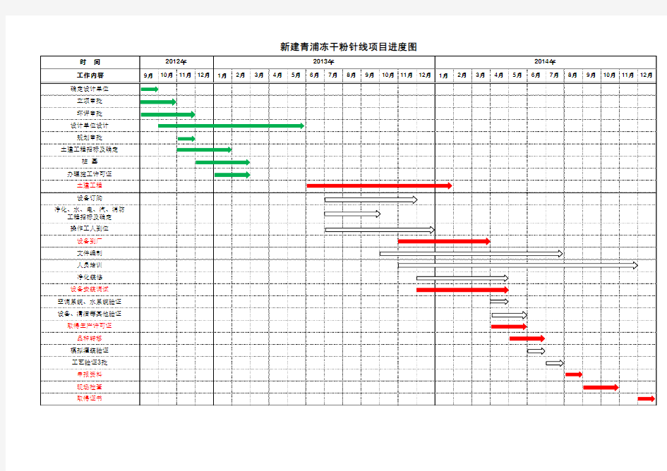 工厂、车间新建工程进度表