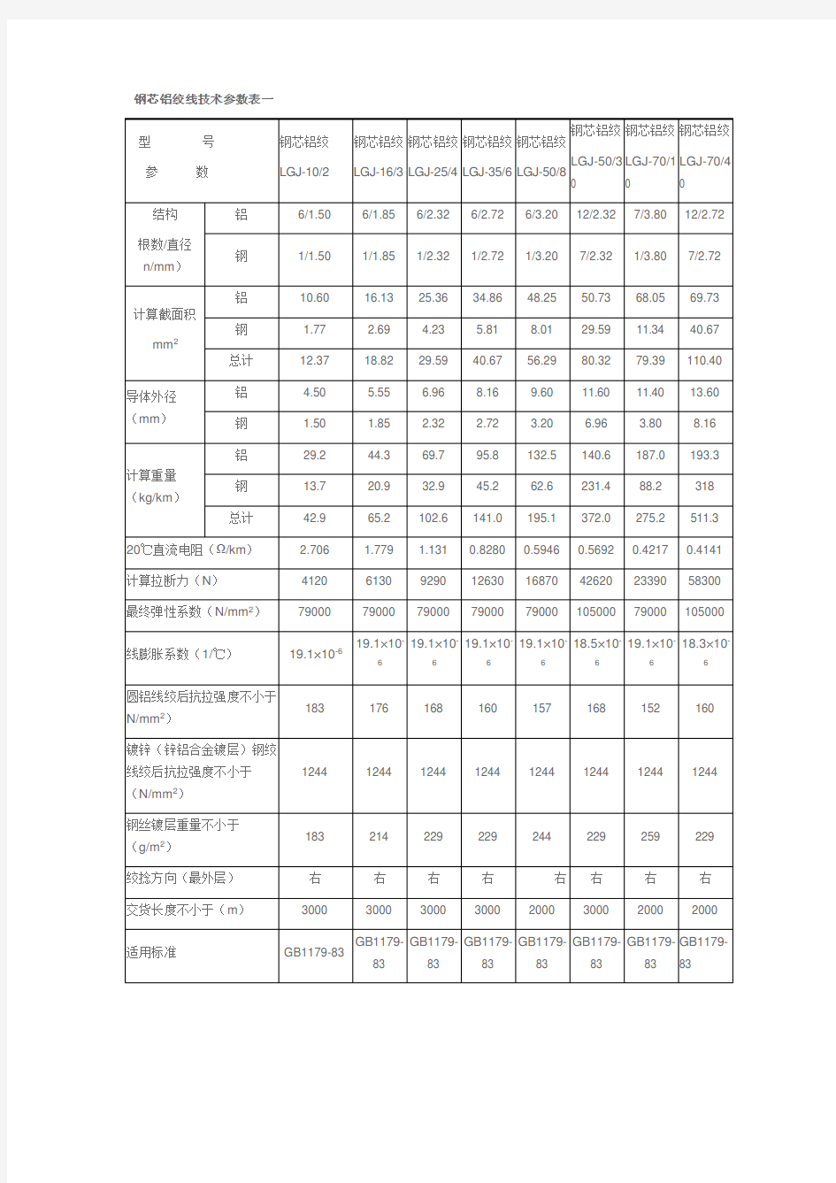 钢绞线技术参数