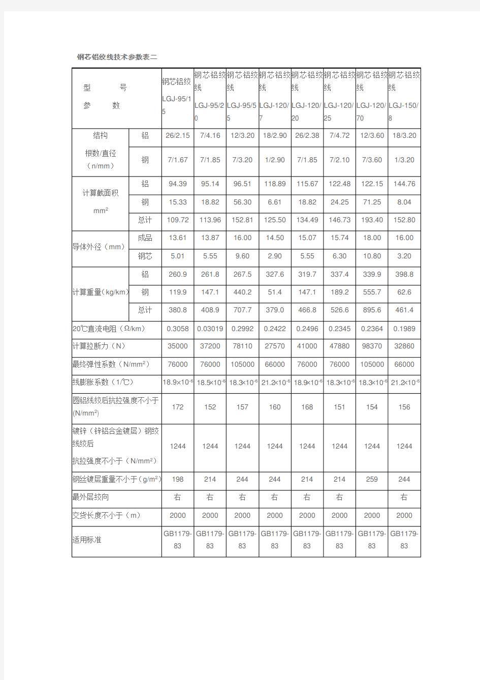 钢绞线技术参数