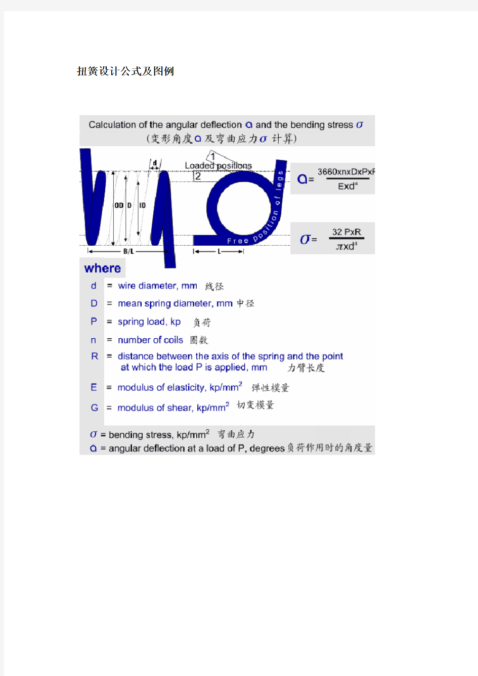 扭簧设计公式及图例