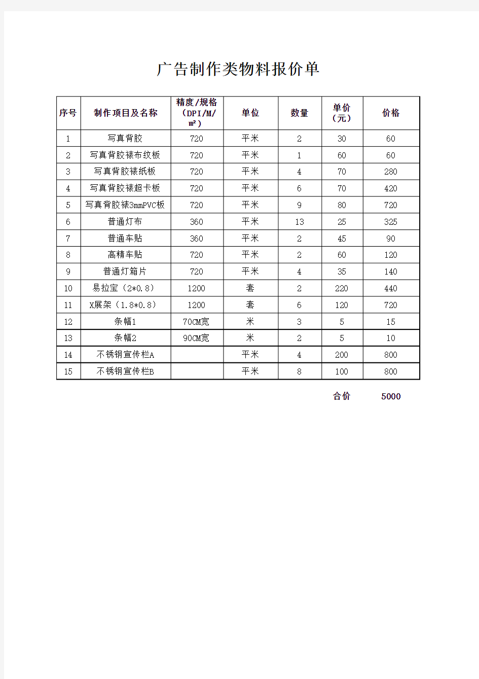 广告制作物料明细