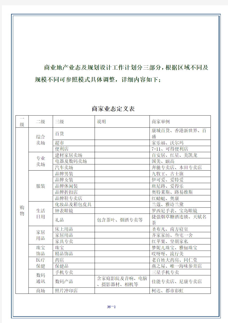 商业地产业态及规划标准手册