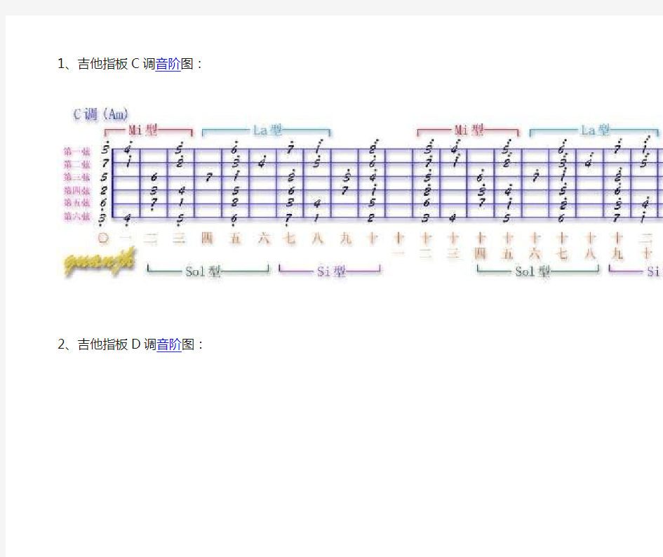 吉他指板各调音阶图
