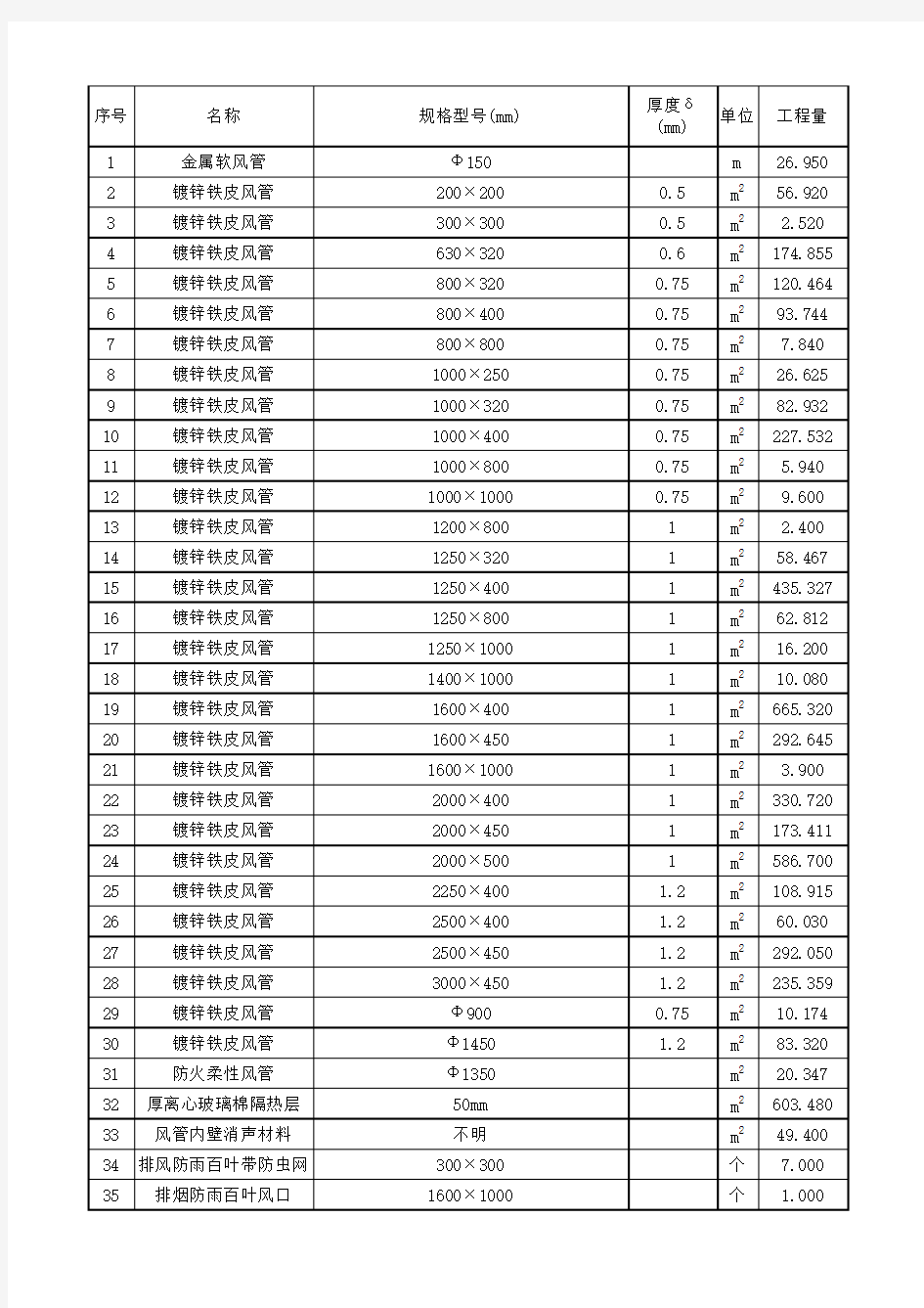 某通风工程量详细计算表