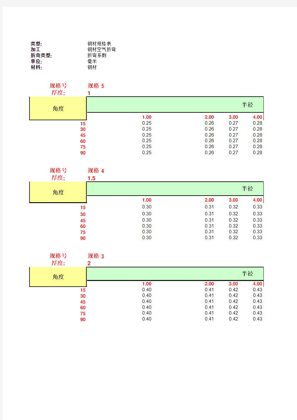 SolidWorks_2011_钣金件K因子表格_bend_allowance_mm_sample