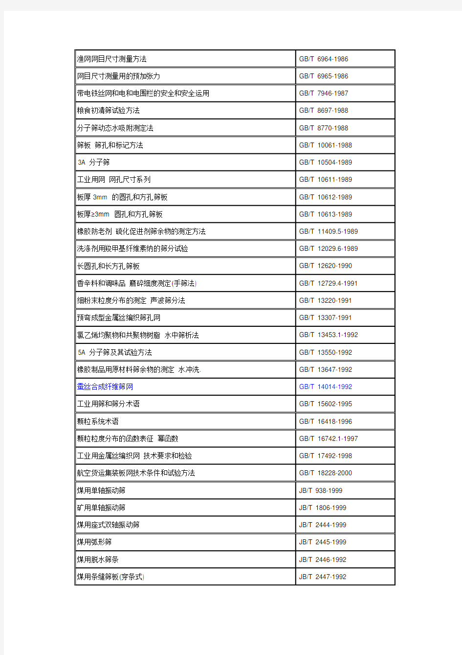 中国筛网标准、国标