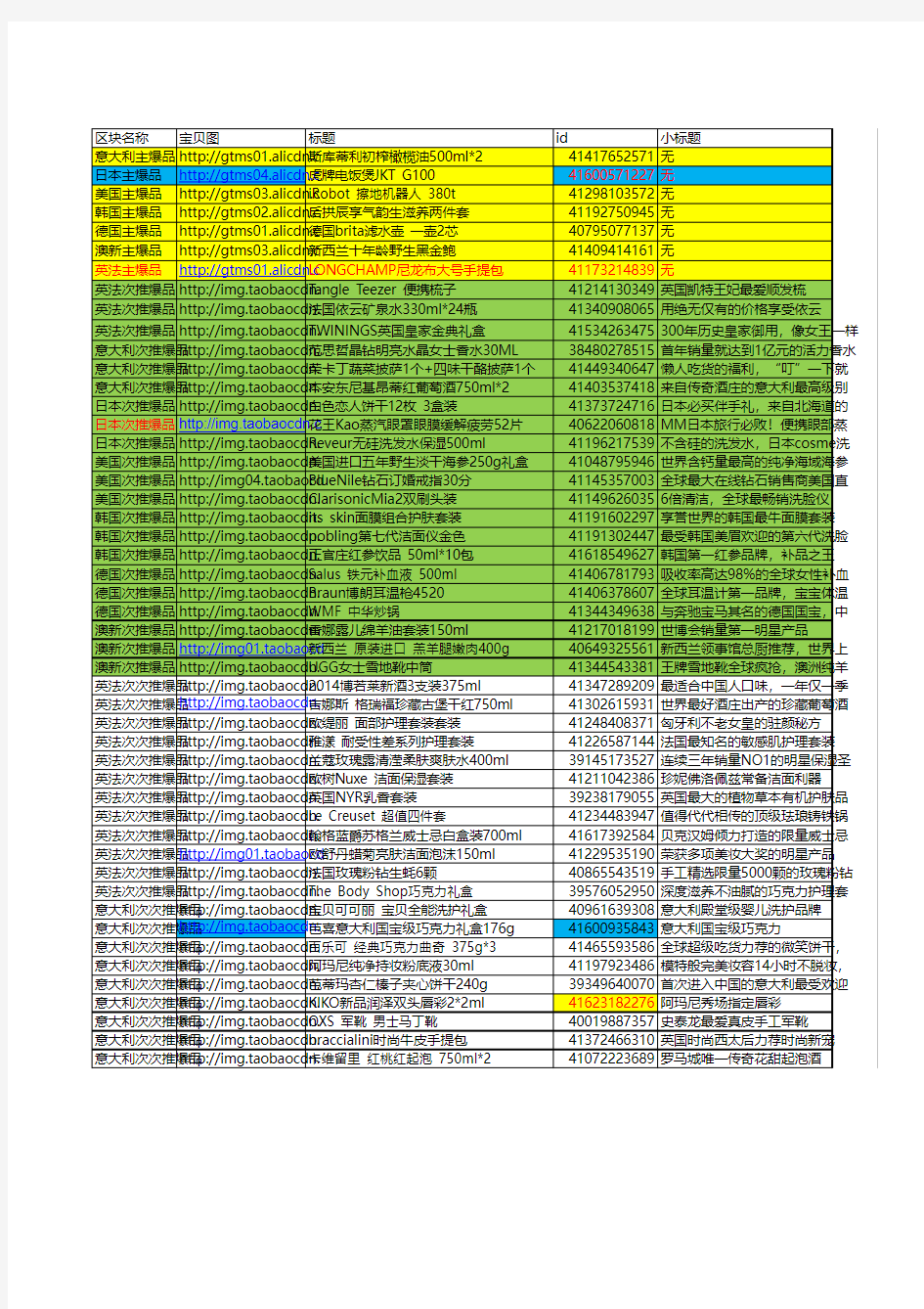 天猫国际预售TMS表格