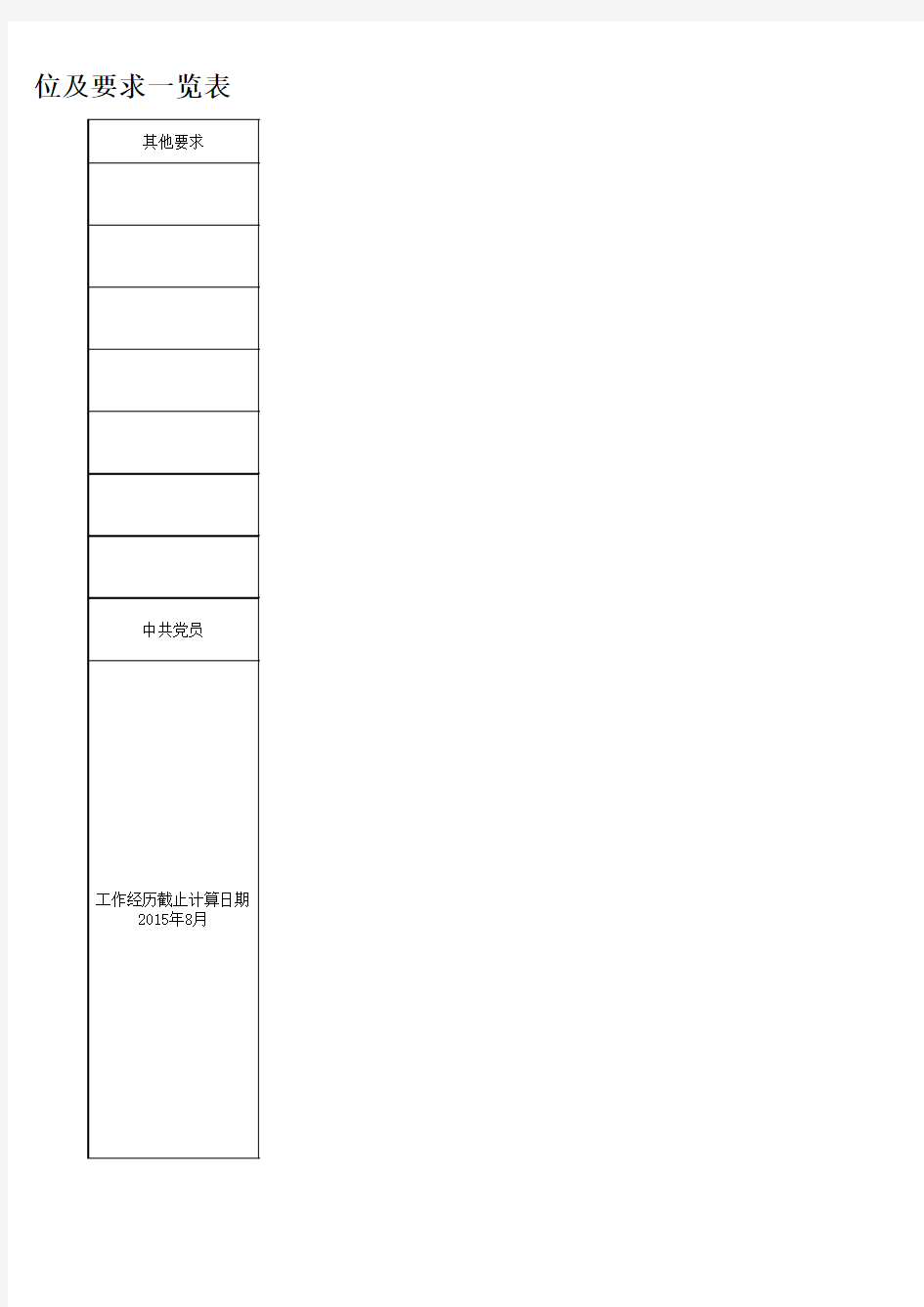 贵州工业职业技术学院公开招聘工作人员岗位及要求一览表