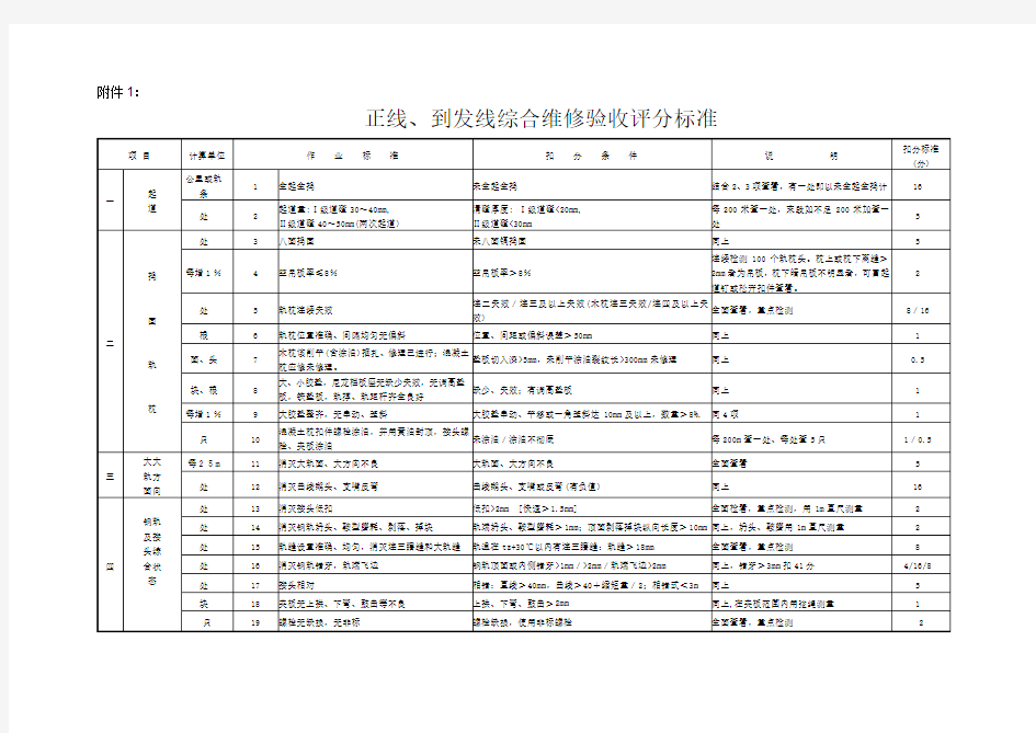 正线、到发线、道岔综合维修验收评分标准