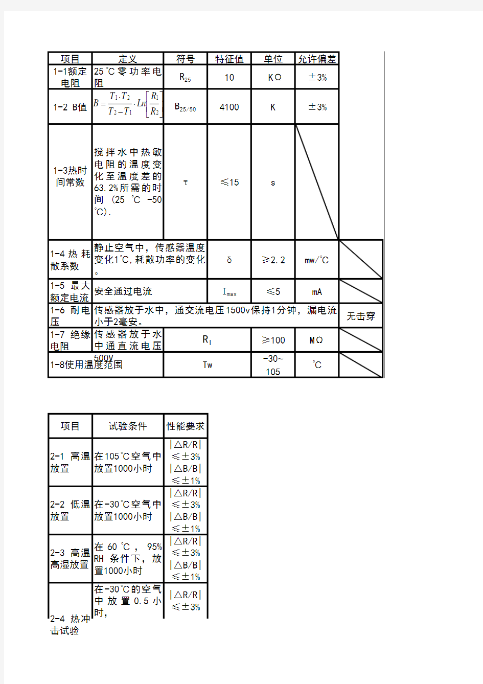 温度传感器阻值温度对应表