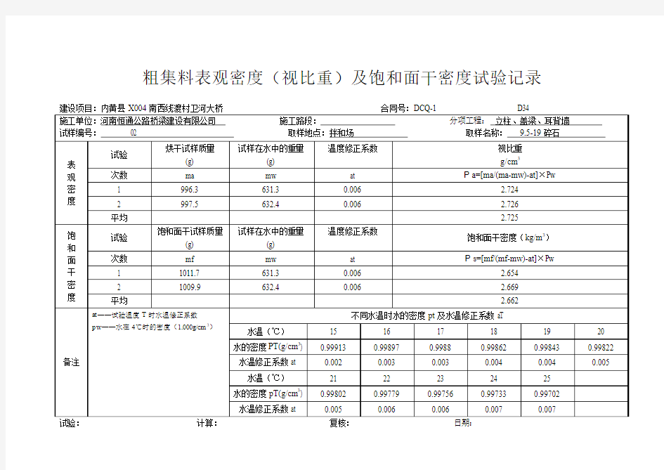 粗集料表观密度(视比重)及饱和面干密度试验记录