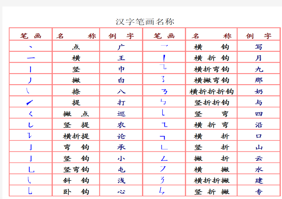 一年级上学期课本的汉字笔画名称和笔顺规则表