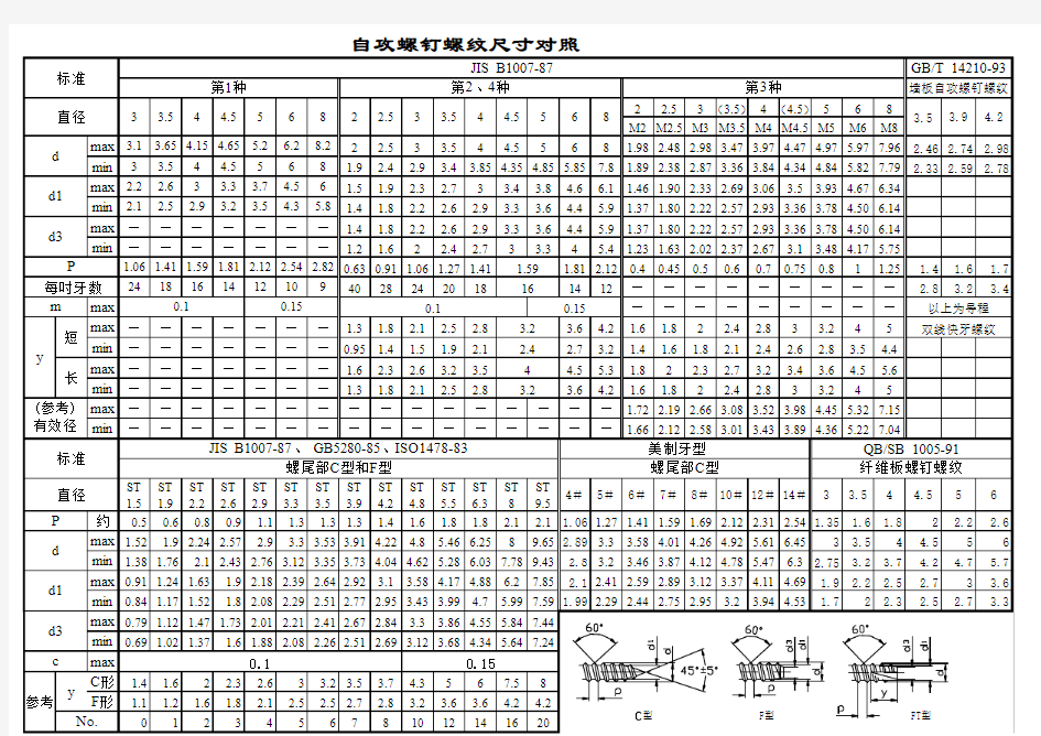 自攻螺丝规格(大全)