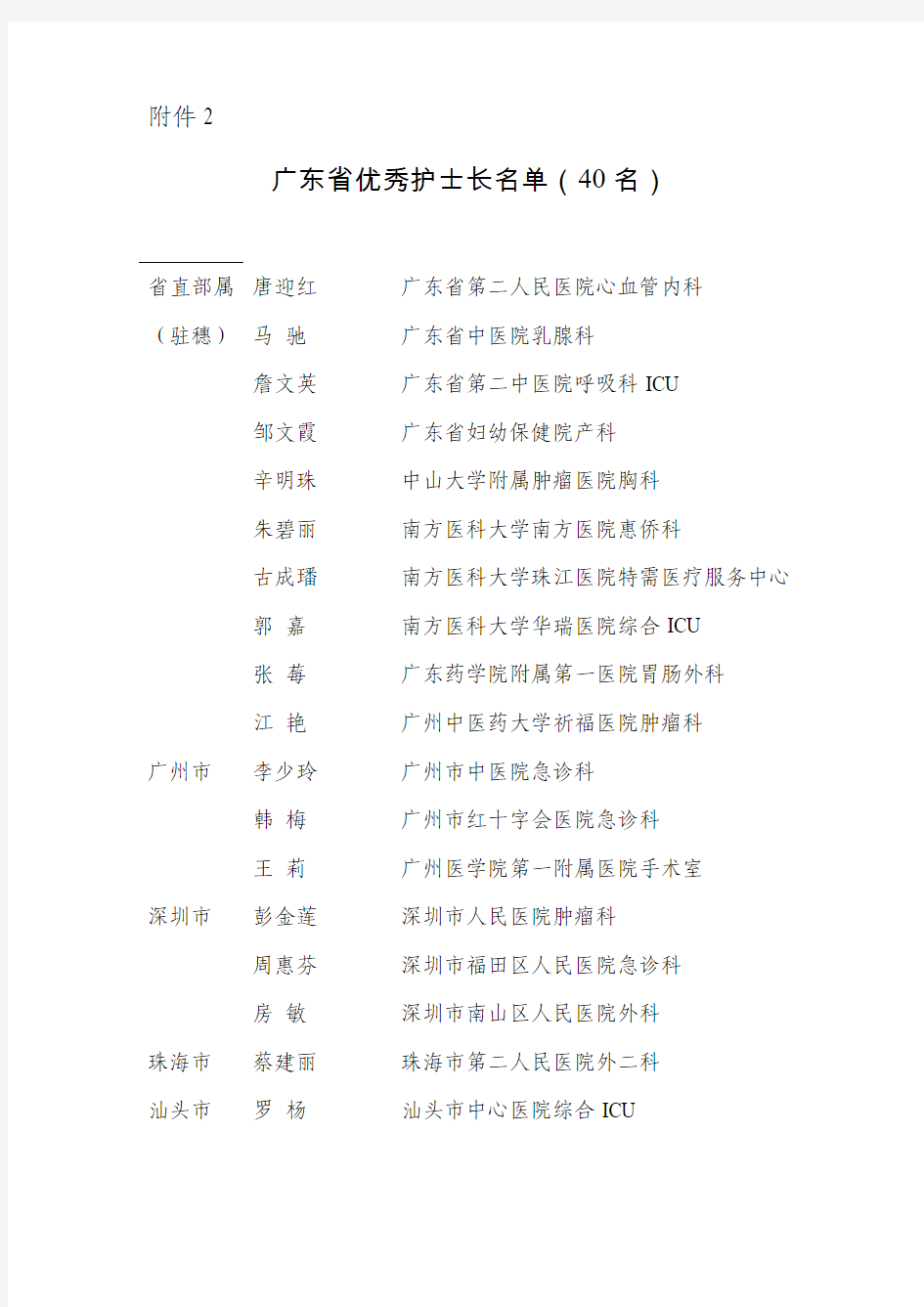 广东省优秀护士长名单(40名)