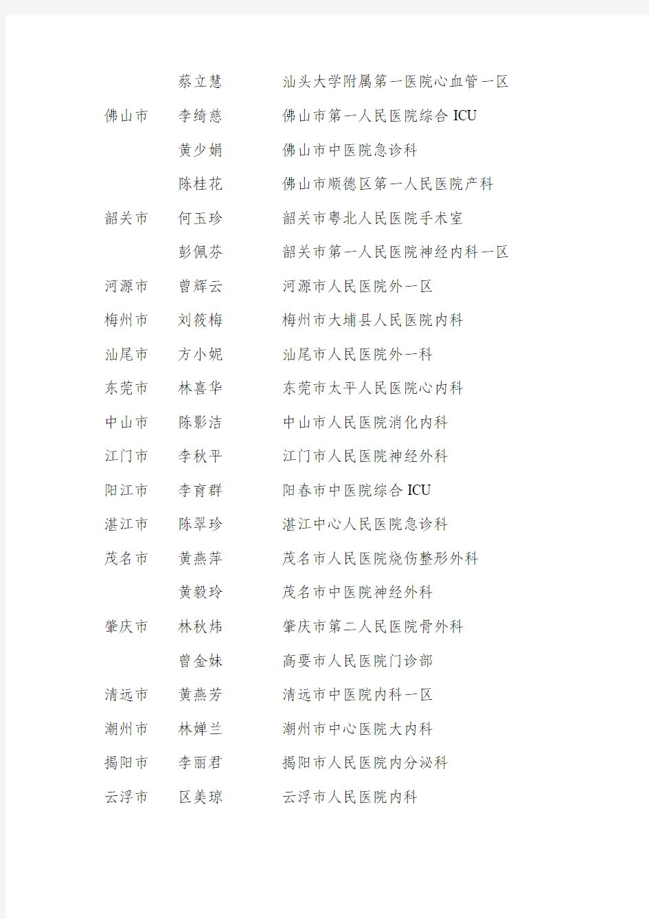 广东省优秀护士长名单(40名)