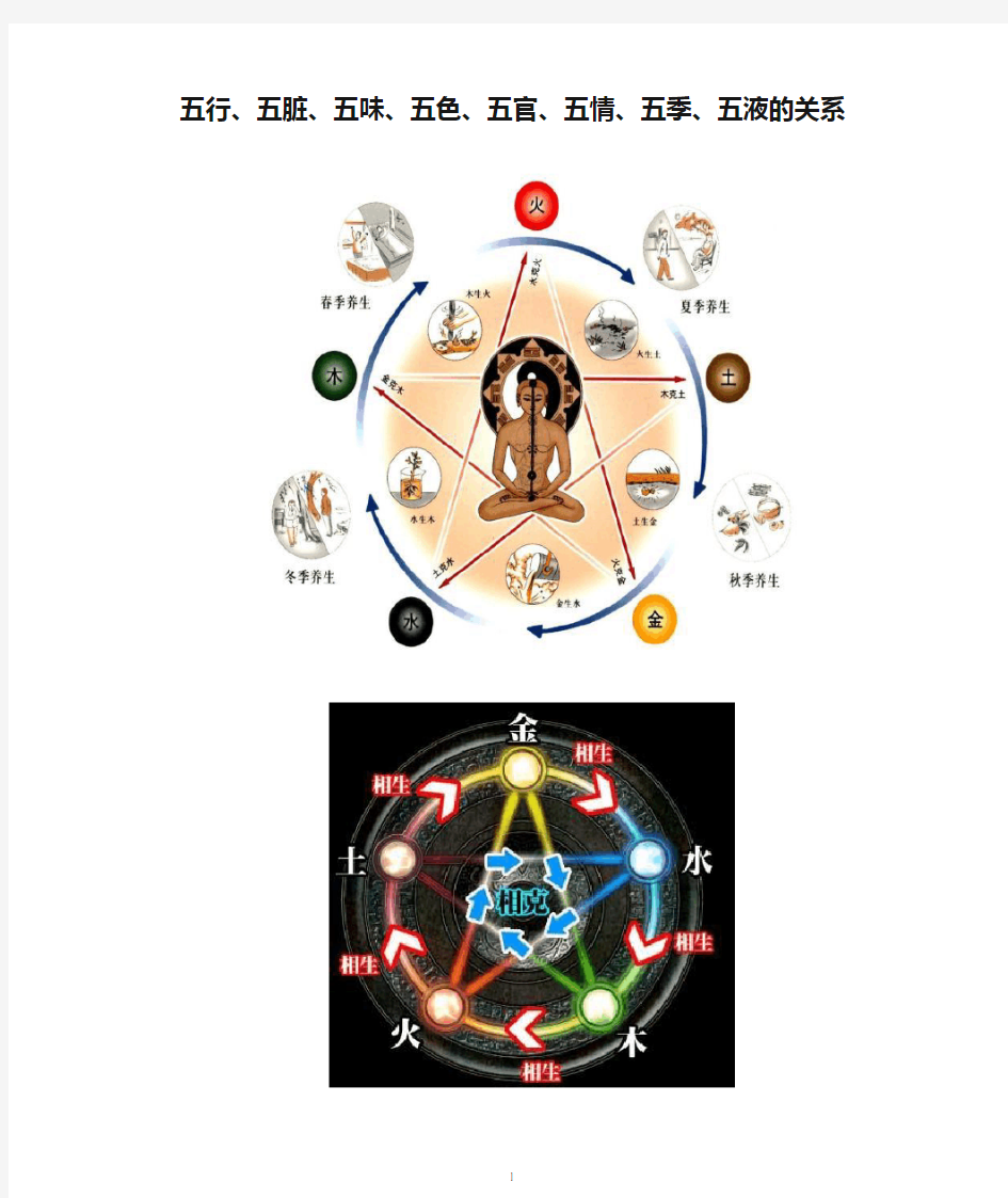 五行、五脏、五味、五色、五官、五情、五季、五液的关系