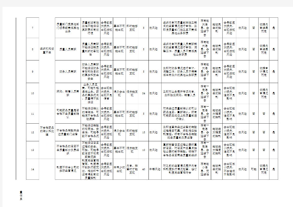 新GSP风险评估表123