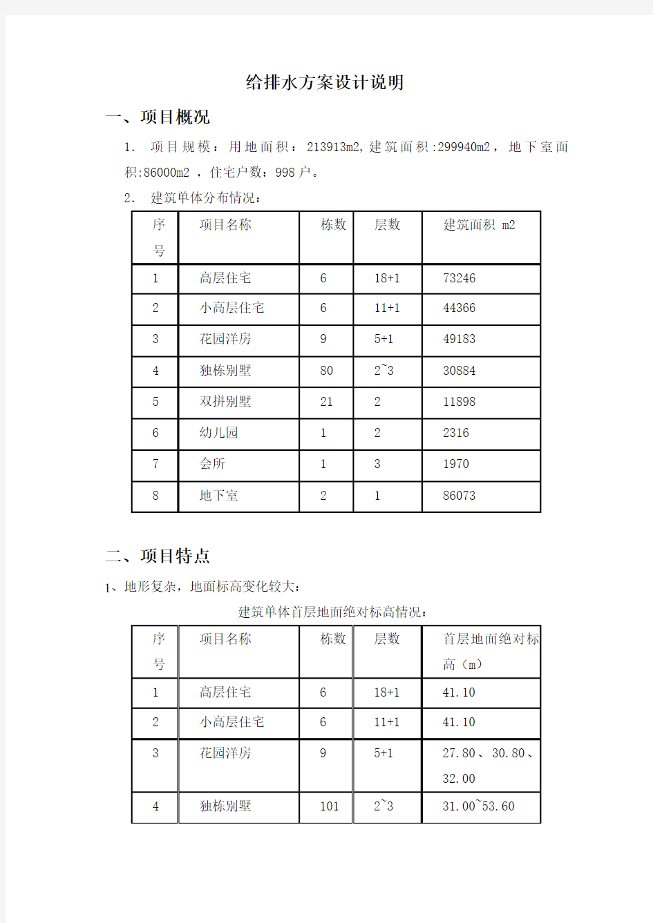 给排水设计方案说明(模板)