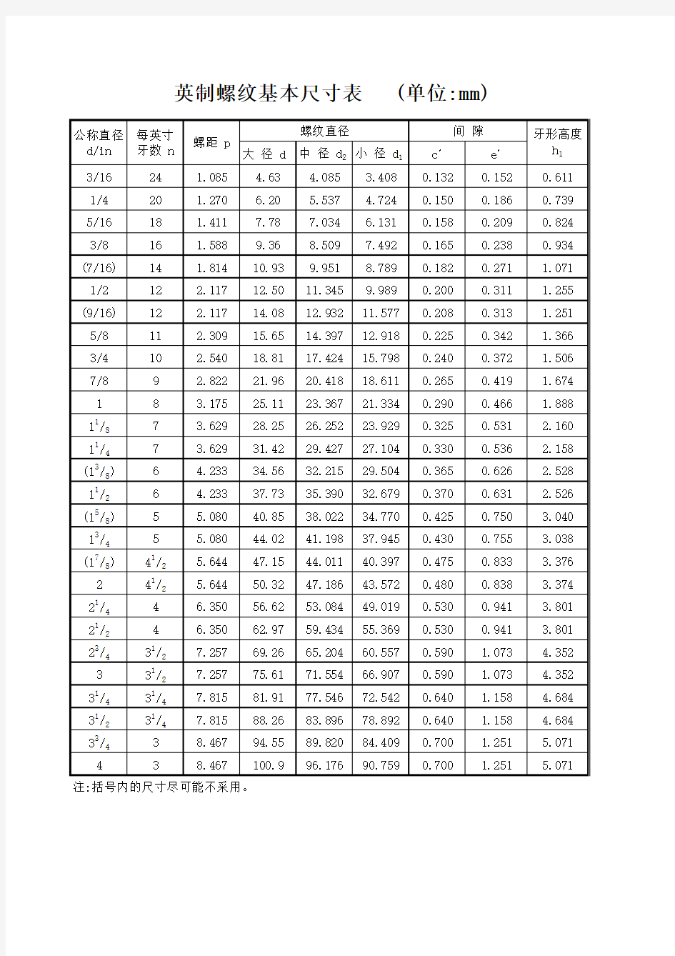 英制螺纹基本尺寸表