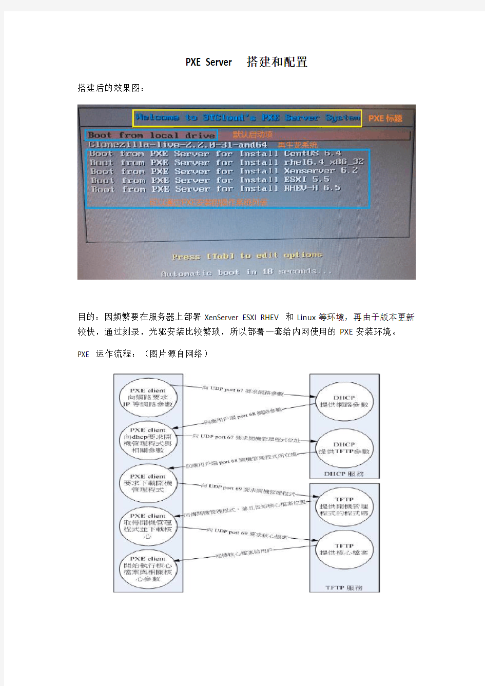 PXE Server 搭建和配置