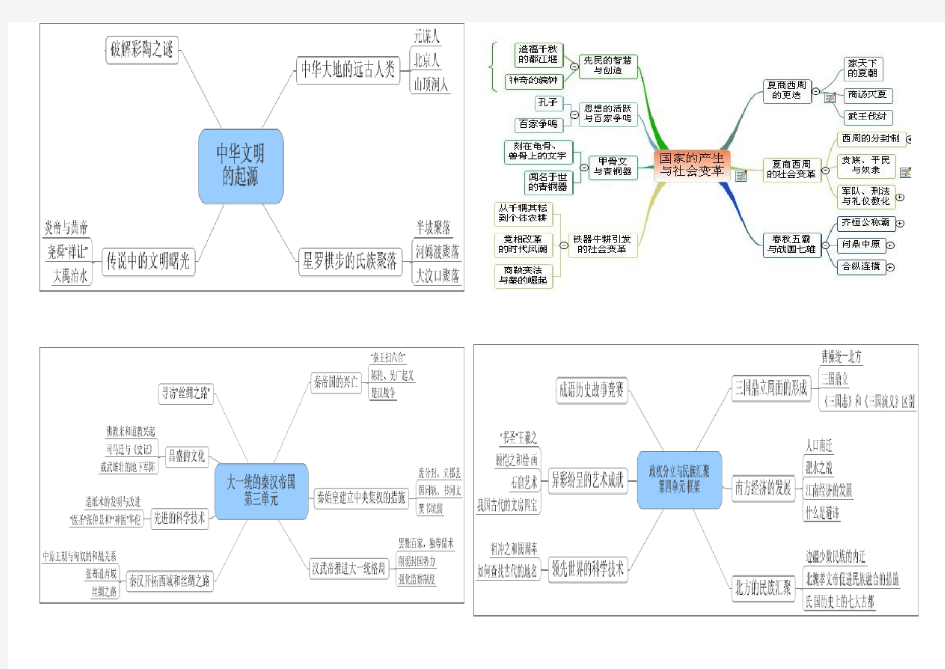 七年级历史上册思维导图(更新版)