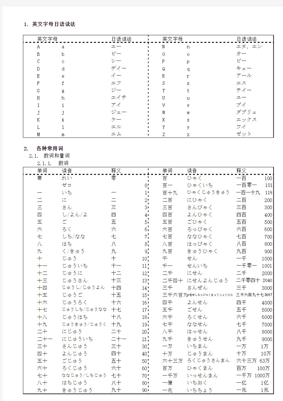 日语数词等读法