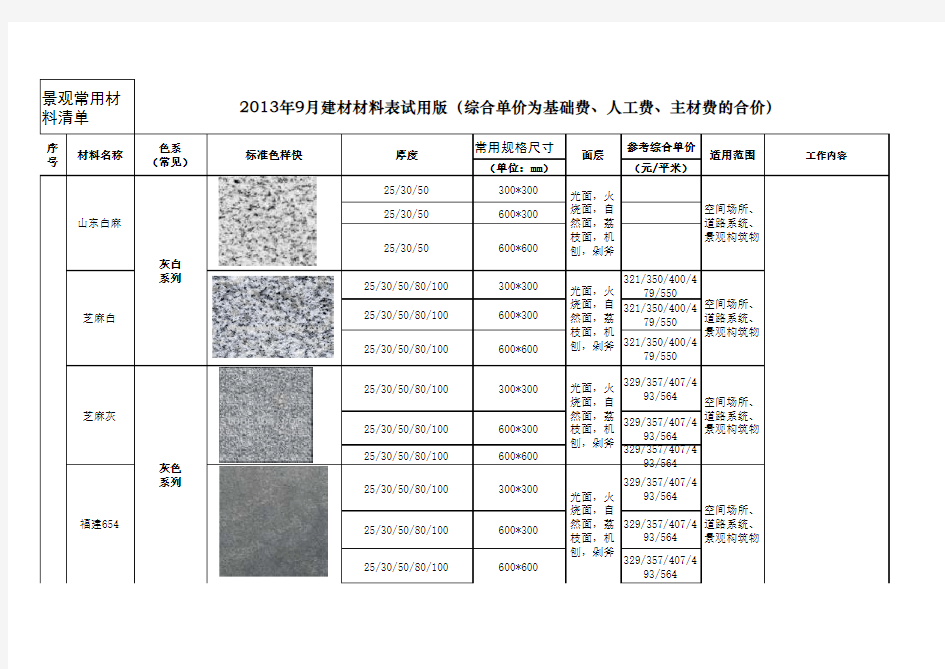 景观常用材料清单