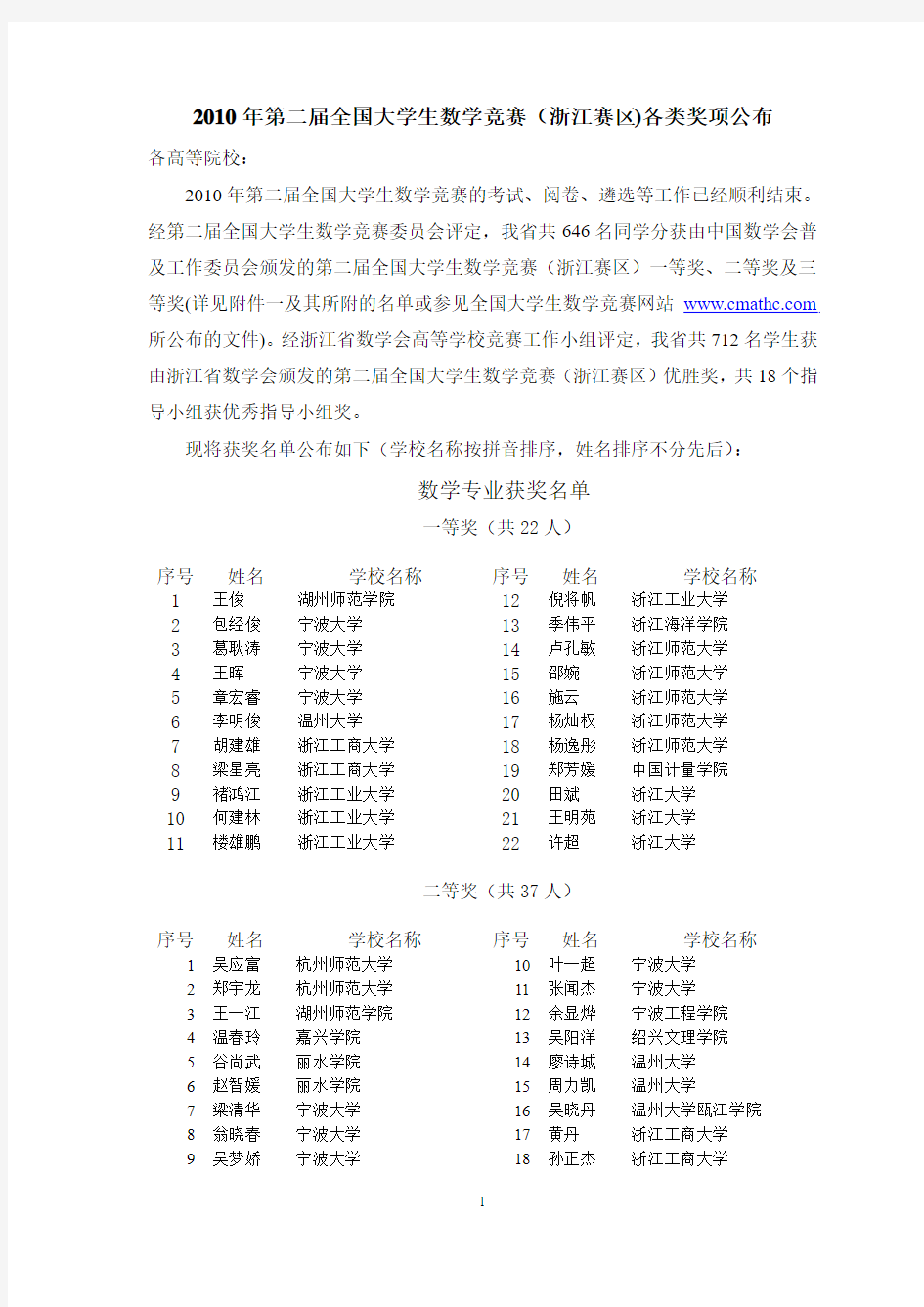 第二届全国大学生数学竞赛浙江赛区(包括省级优秀奖)获奖名单