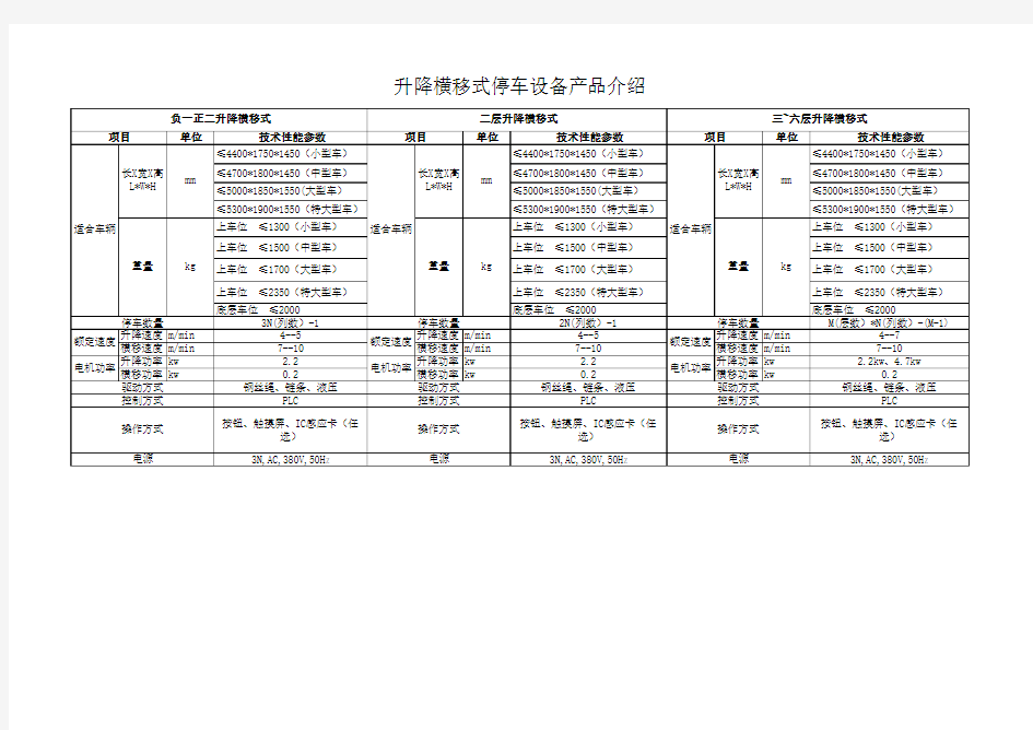 产品性能介绍