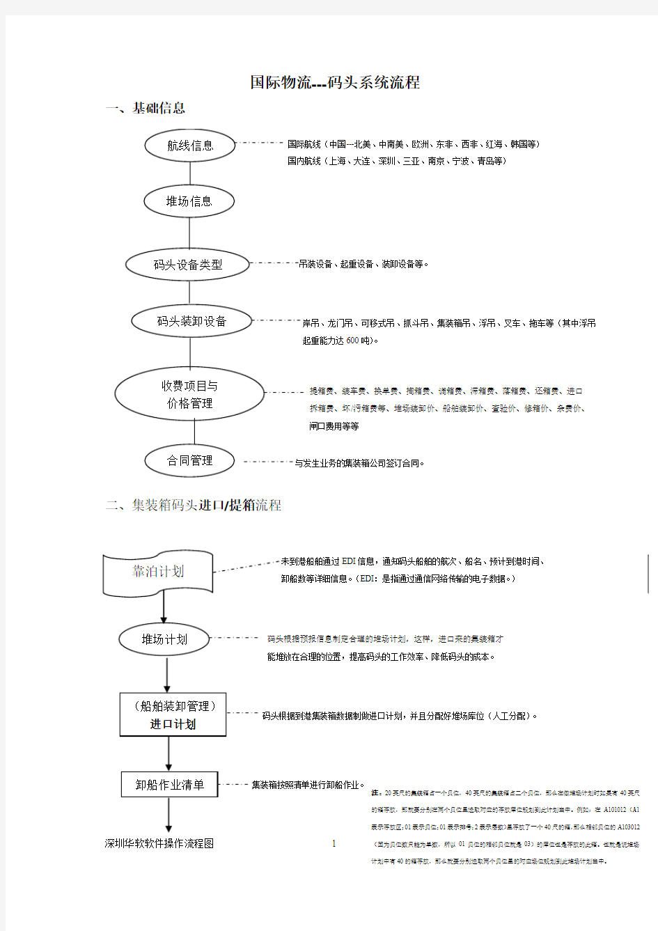 详细流程图--集装箱码头堆场(20071109)