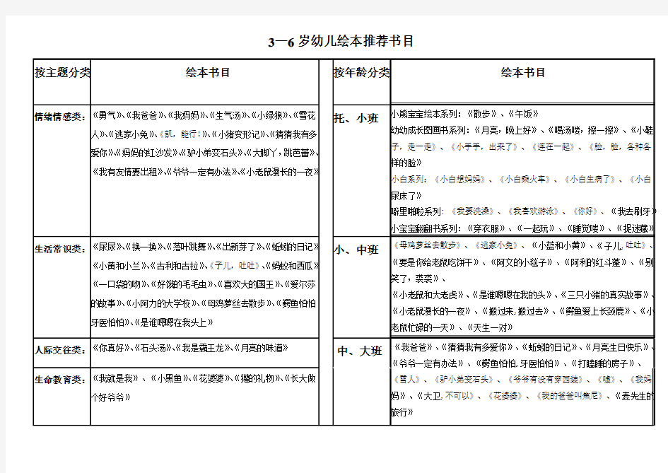 3-6岁幼儿绘本推荐书目