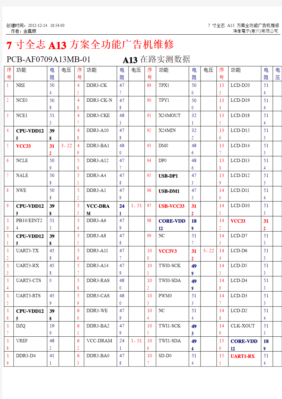 7寸全志A13方案全功能广告机维修