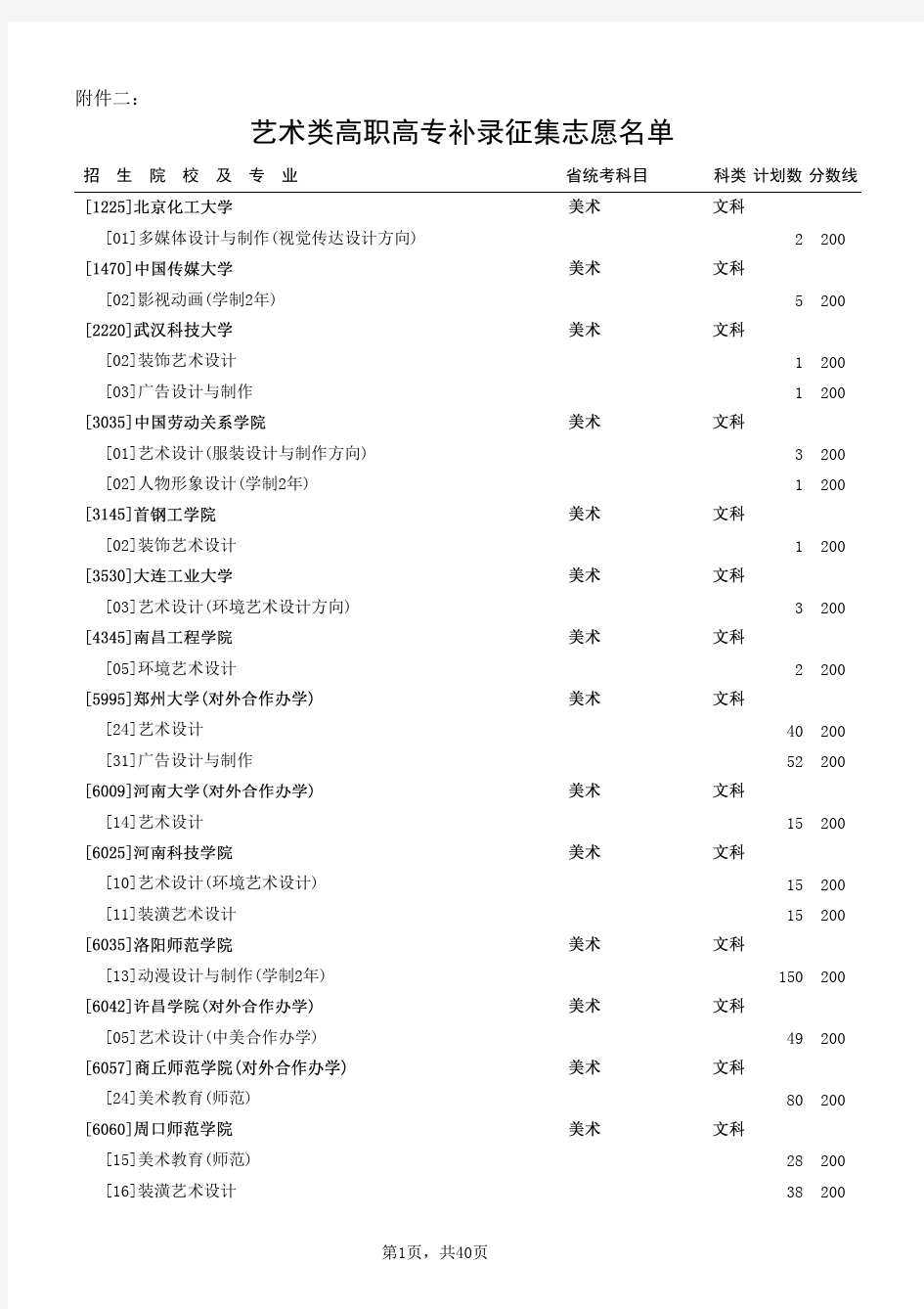 艺术类高职高专补录征集志愿名单