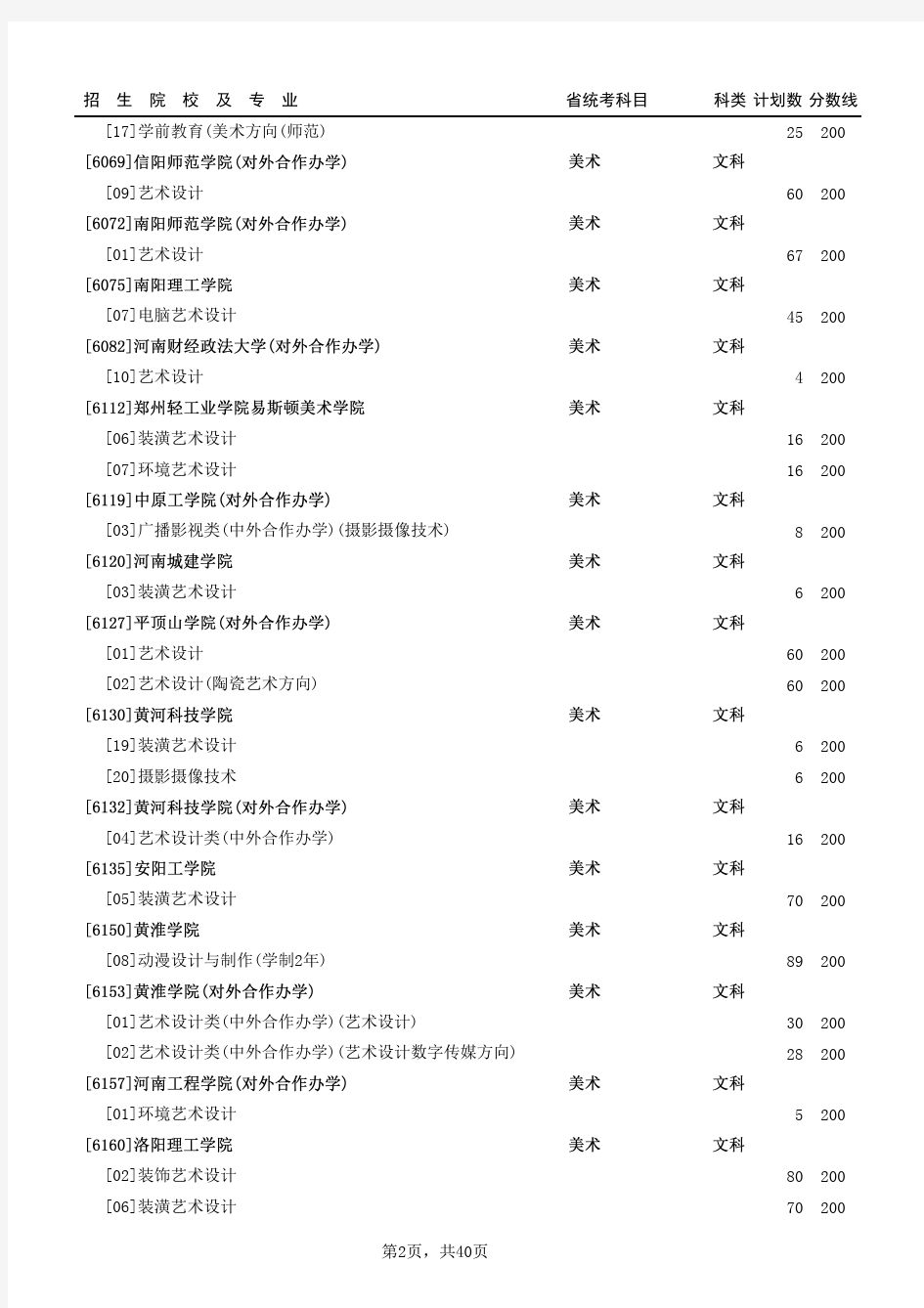 艺术类高职高专补录征集志愿名单