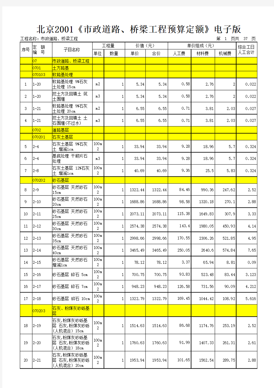 市政道路、桥梁工程预算实例