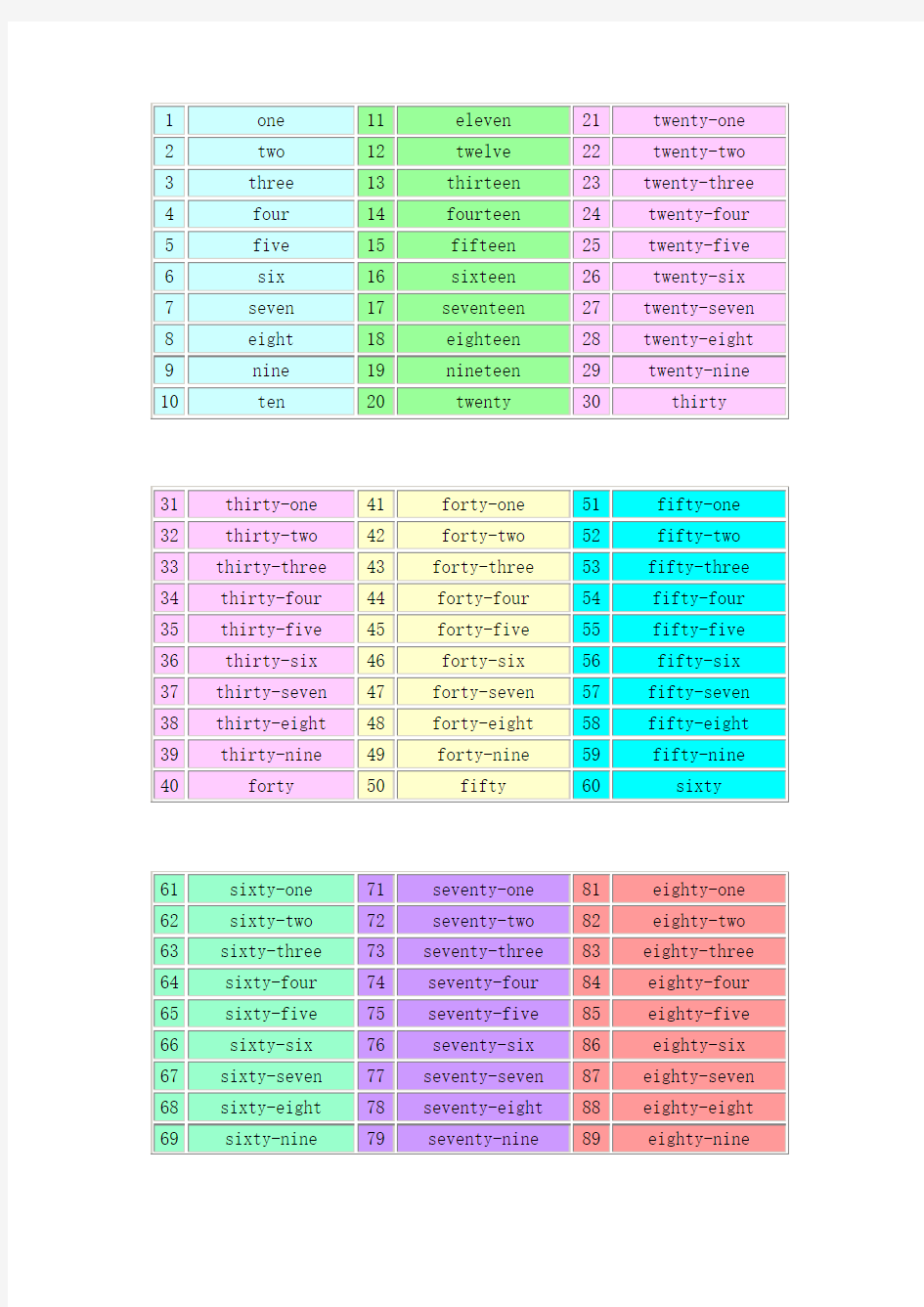 中英数字对照表