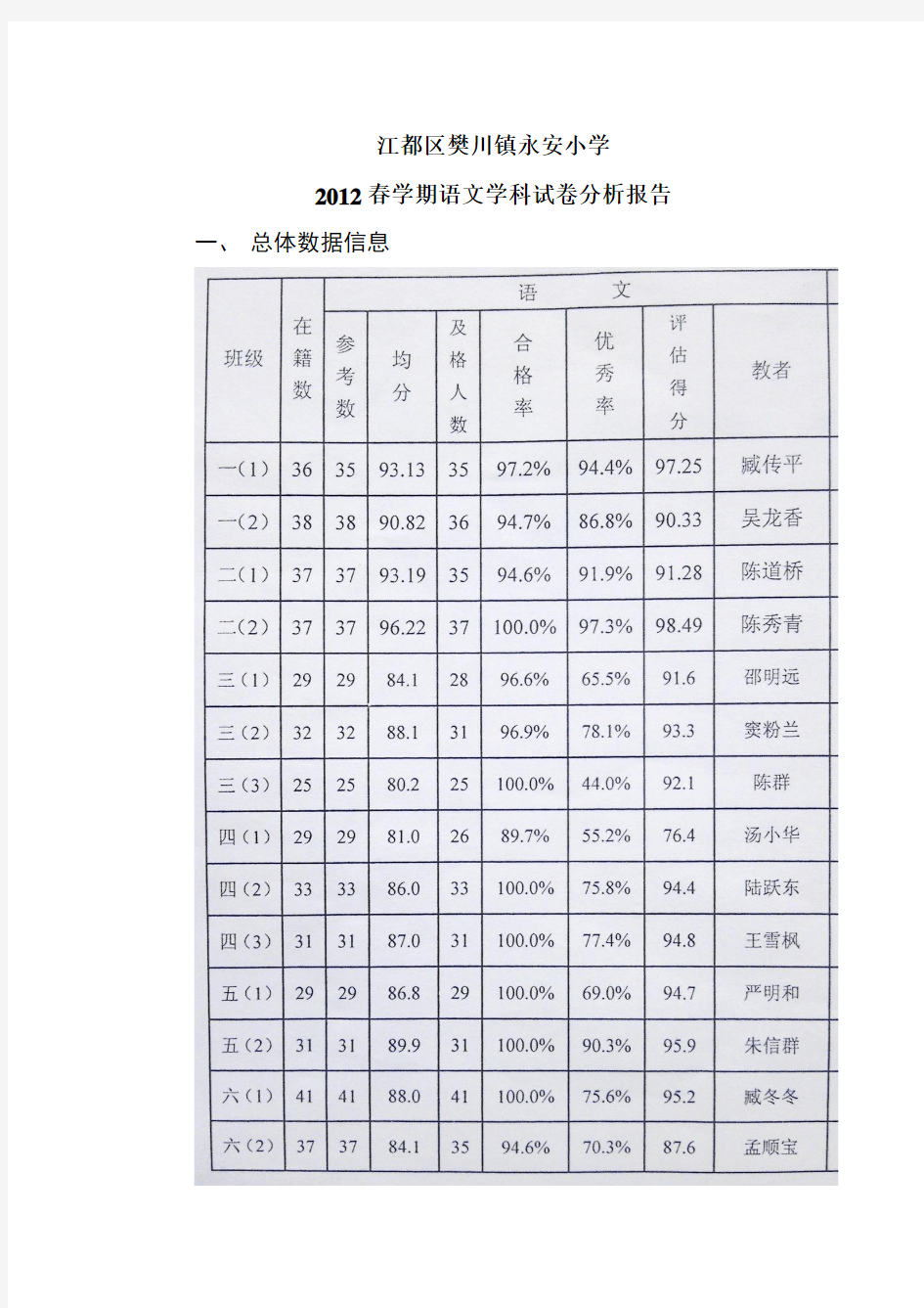 2012春学期语文学科试卷分析报告