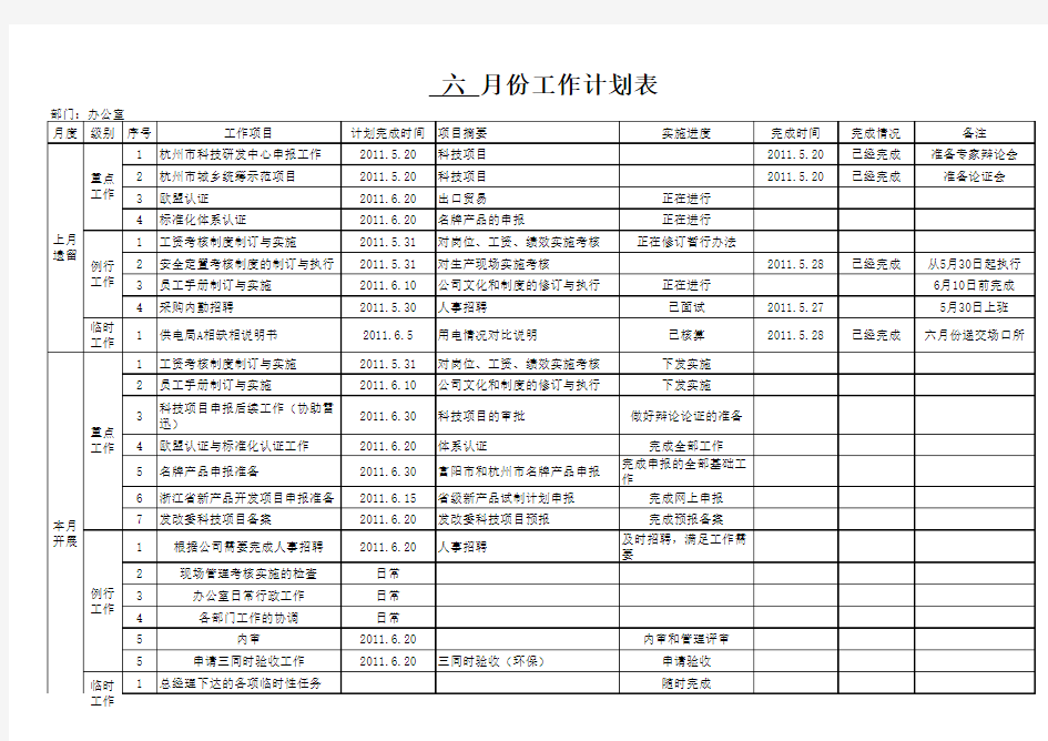 部门月度工作计划表(1)