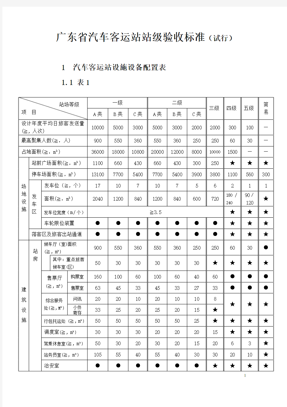 广东省汽车客运站站级验收标准(试行)